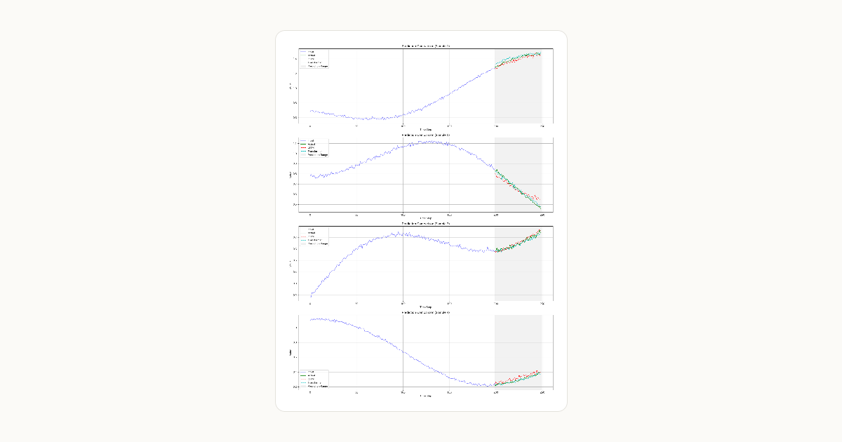 時系列データの予測：LSTMとTransformerの性能比較
