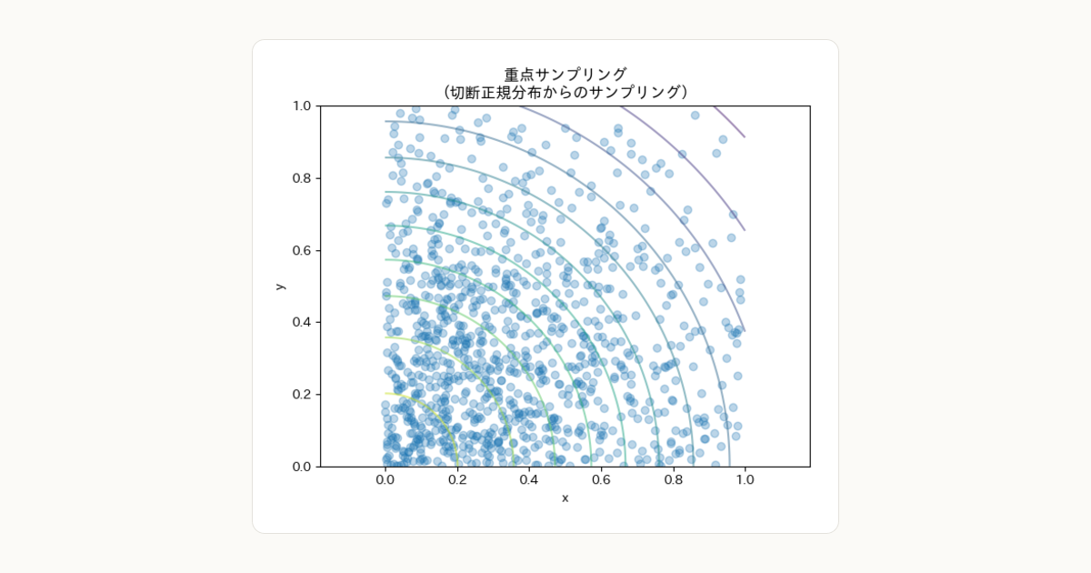 モンテカルロ法における次元の呪いの緩和方法：重点サンプリングによる効率化