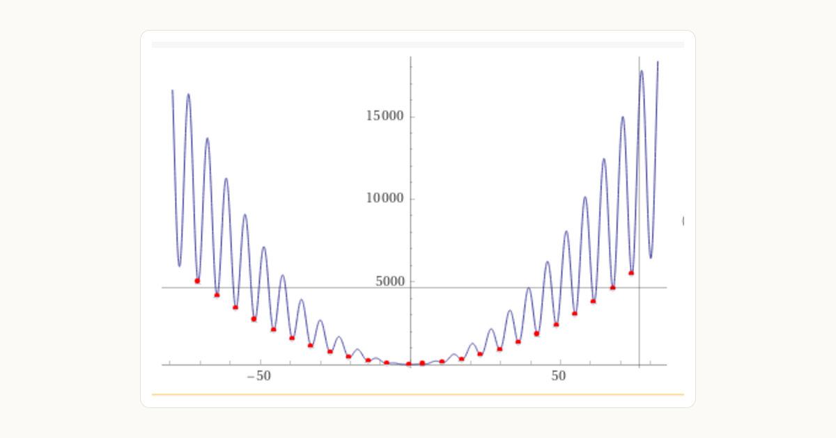 Scipyの最適化に導関数をどう与えるか：Autogradとの組み合わせ
