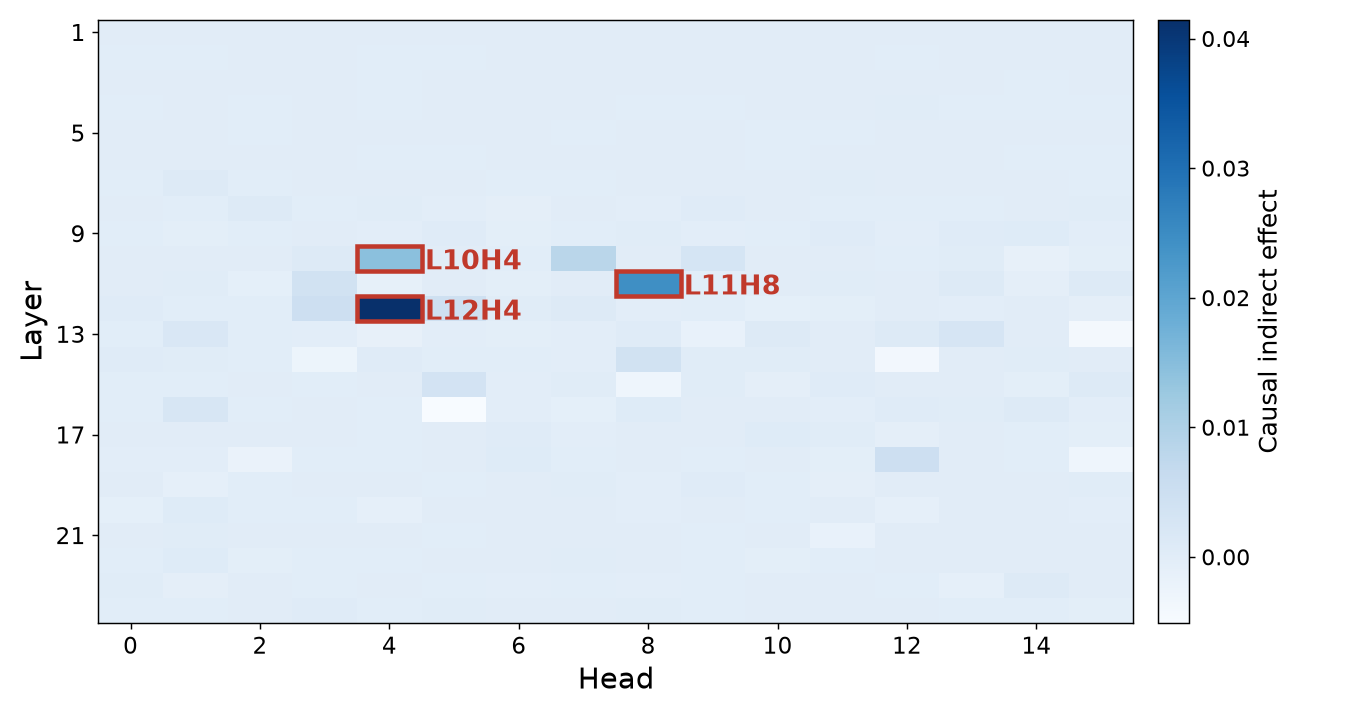 プロンプトを書き換えずにLLMの挙動を変える：Function VectorとSteering Vectorの実力と限界