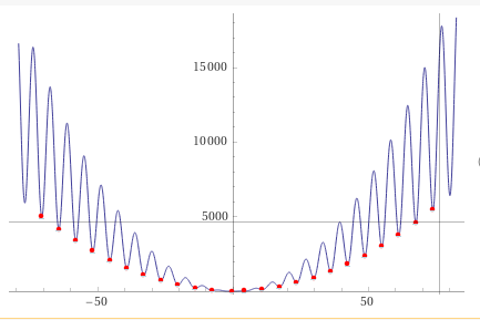 Scipyによる最適化計算と自動微分